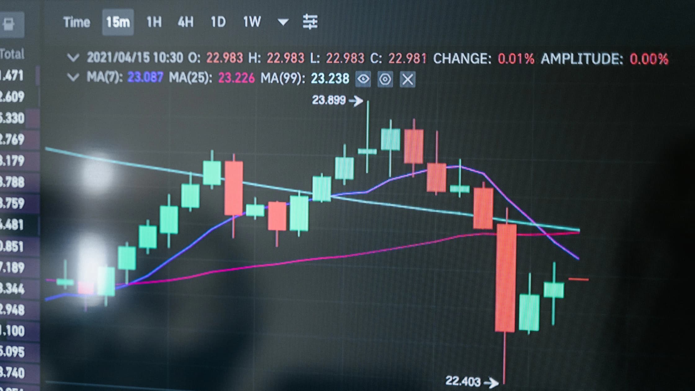 How to Trade Crypto Derivatives During High Volatility